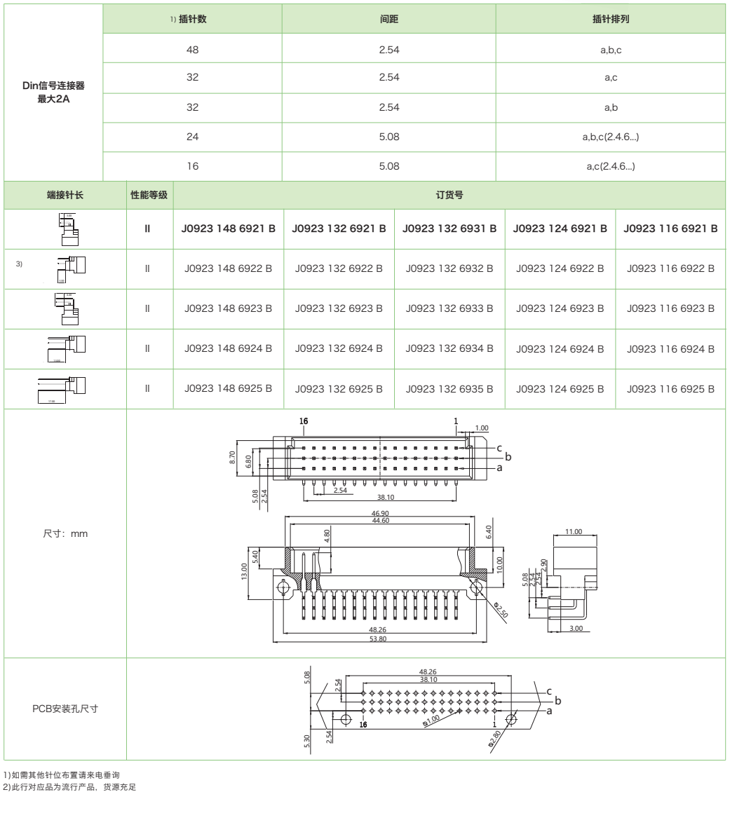 三排短型J0923系列-公连接器参数