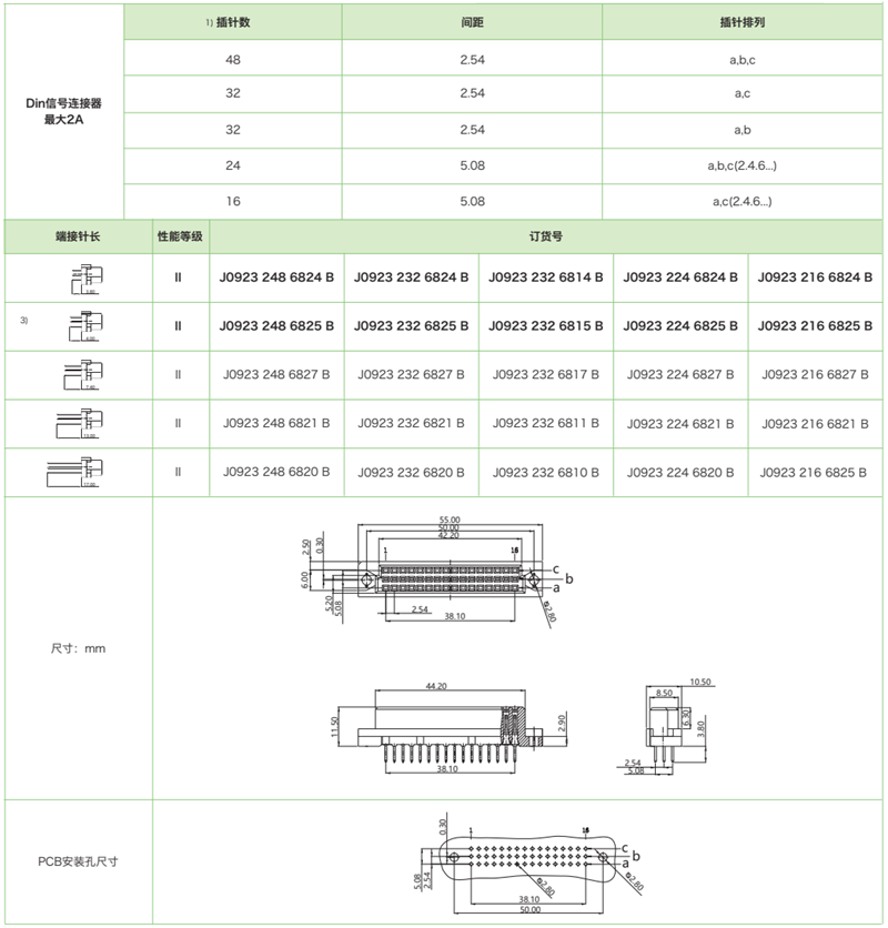 三排短型J0923系列-母连接器参数