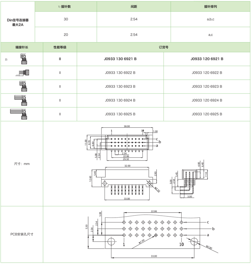 三排迷你型J0933系列-公连接器参数