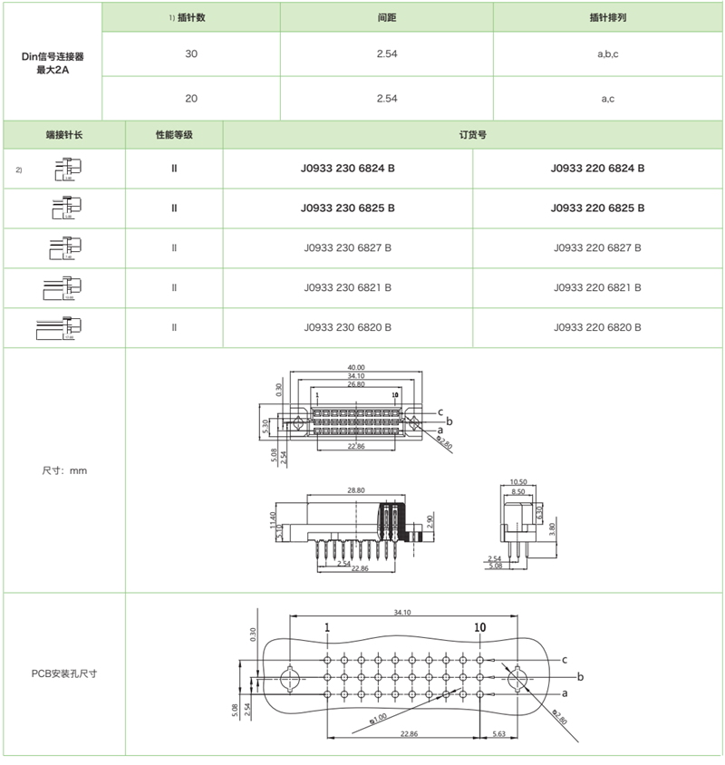 三排迷你型J0933系列-母连接器参数