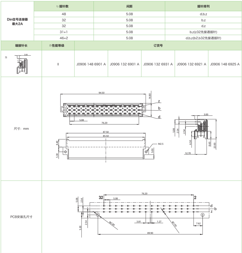 三排标准型J0906系列-公连接器参数