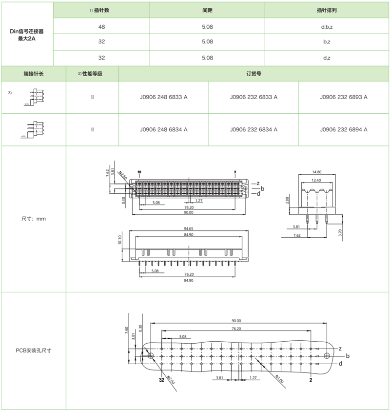 DIN41612结构F薄-三排标准型J0906系列-母连接器参数