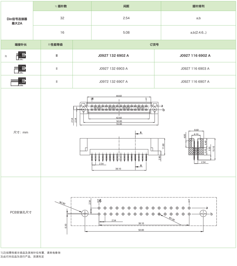 双排短反型J0927 系列-公连接器参数