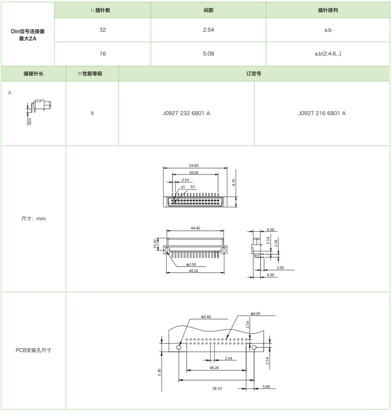 双排短反型J0927 系列-母连接器参数