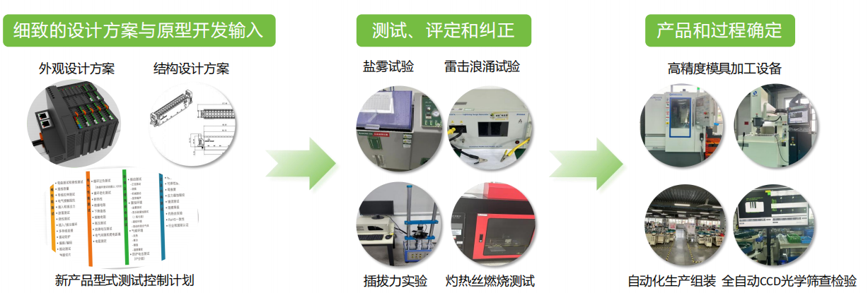 新项目开发综合实力——从设计方案到批量生产